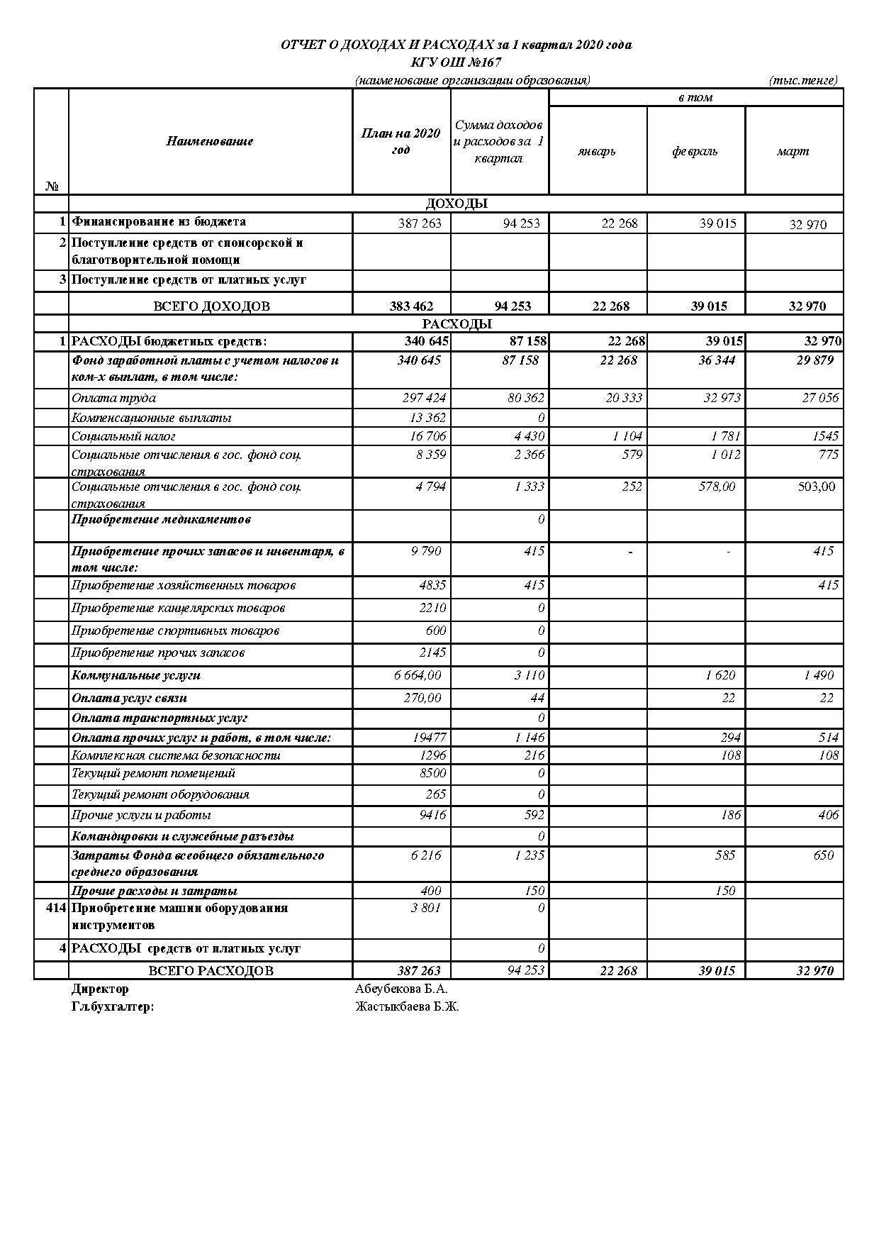 Отчет о доходах и расходах за 1 квартал 2020 г