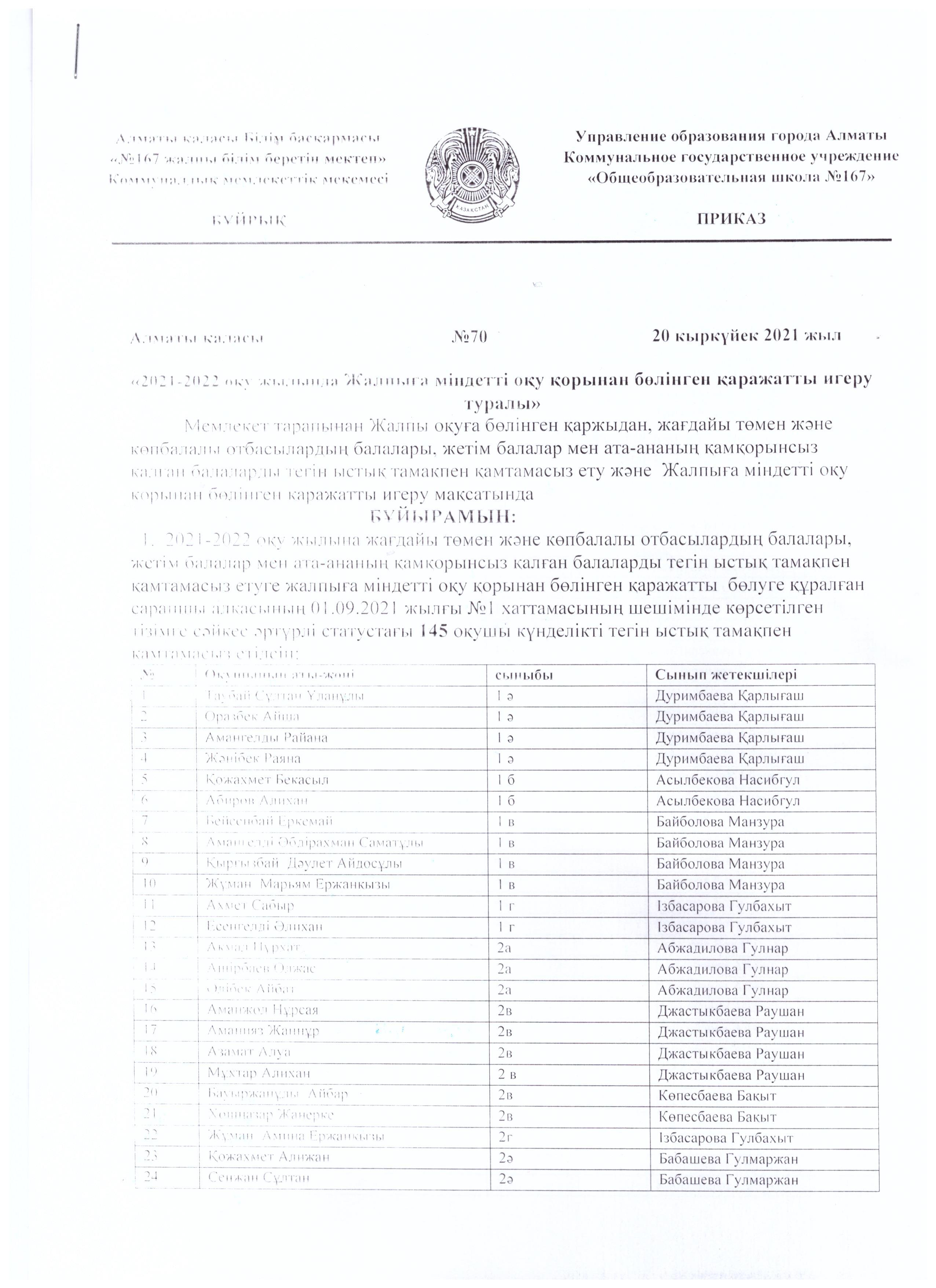 Ыстық тамақ ішетін оқушылар тізімі