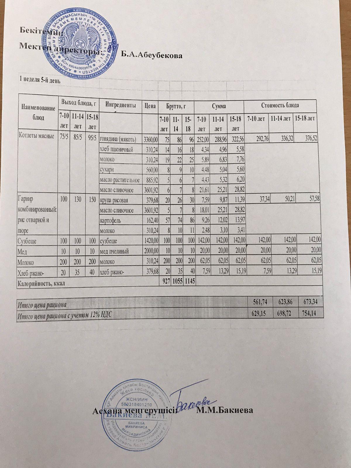 1 апта, 5 күн меню
