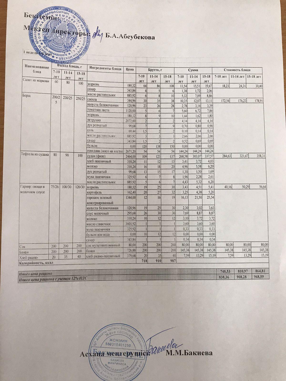 1 апта, 4 күн меню