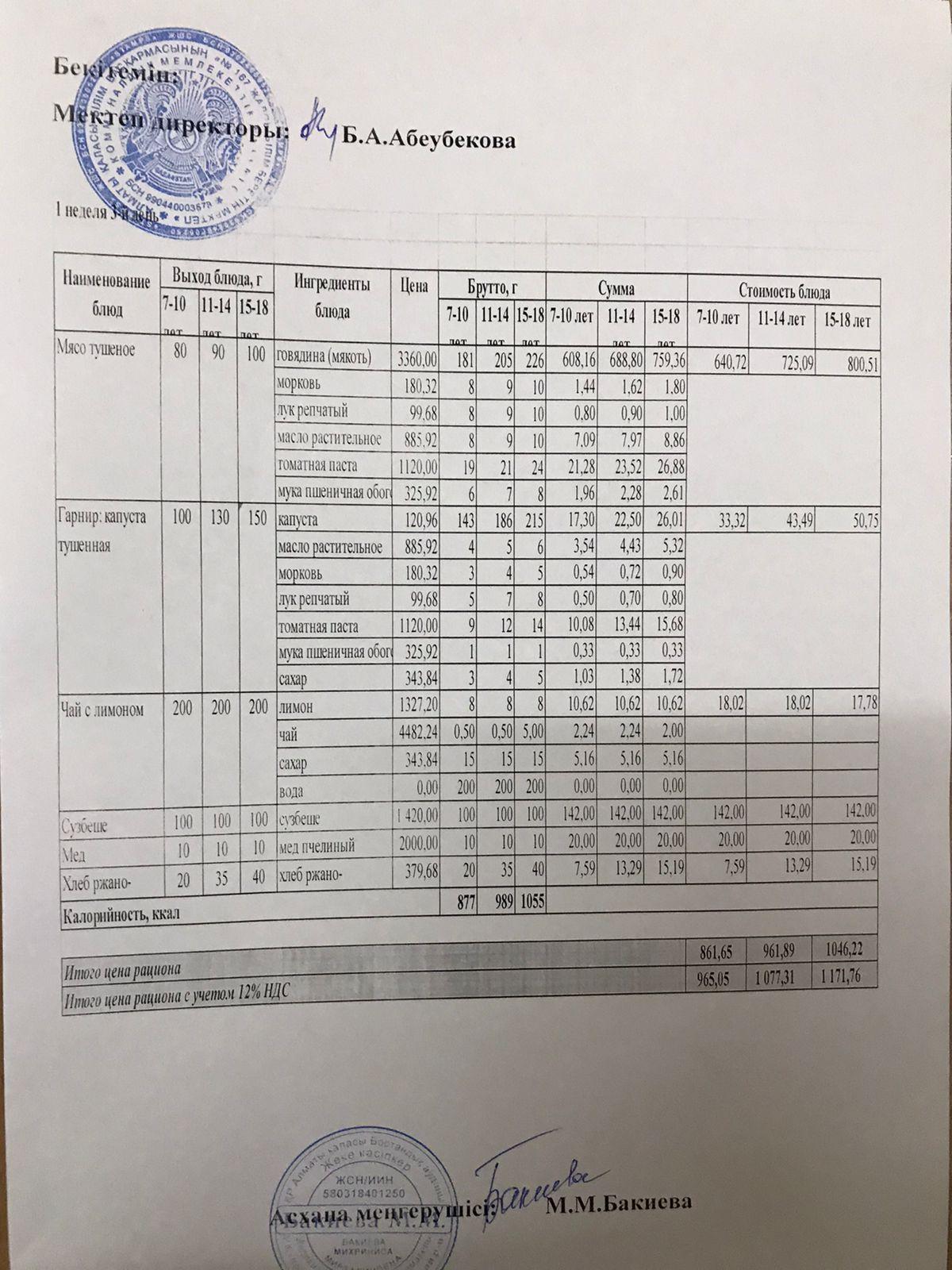 1 апта, 3 күн меню