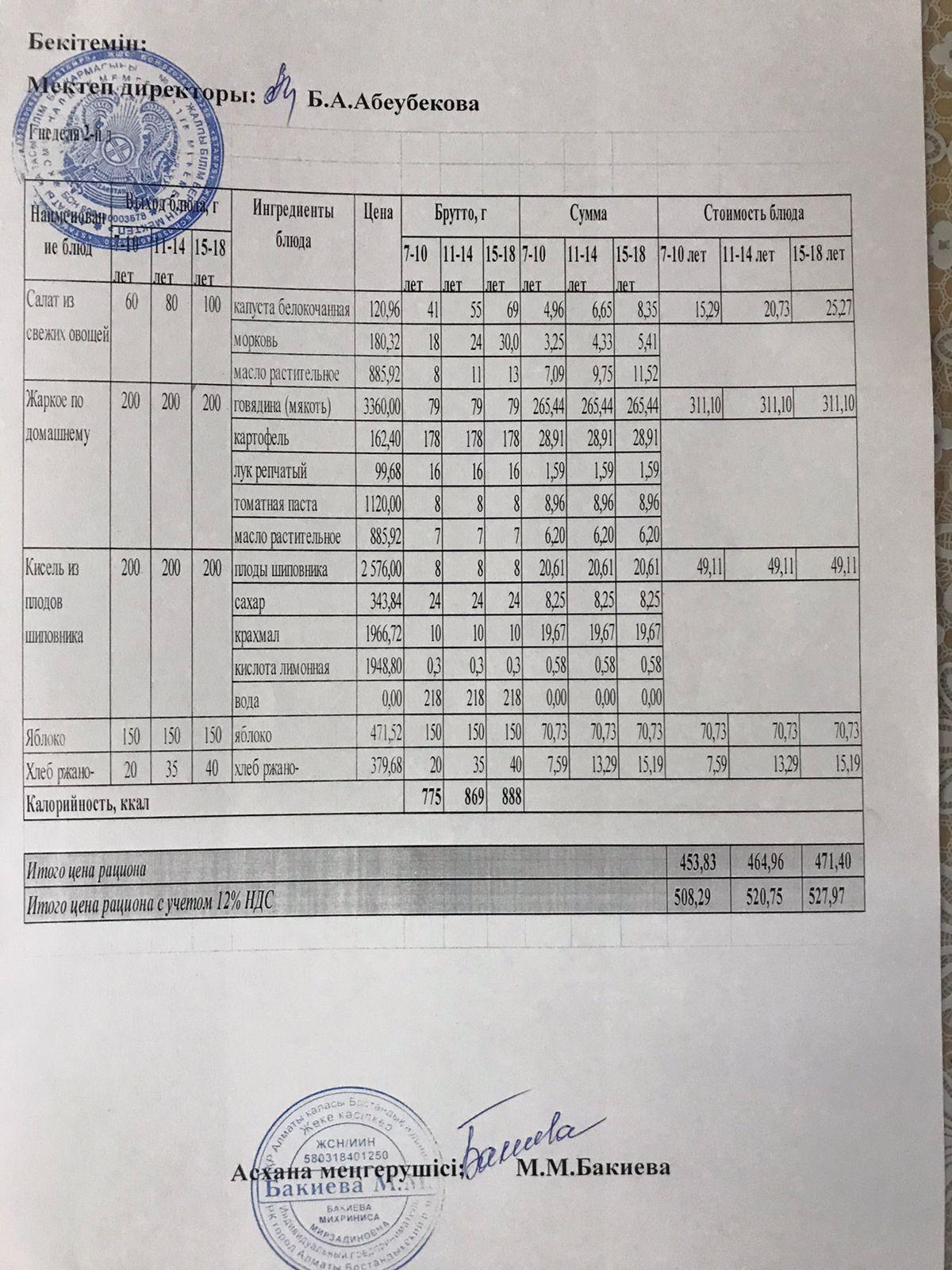 1 апта, 2 күн меню