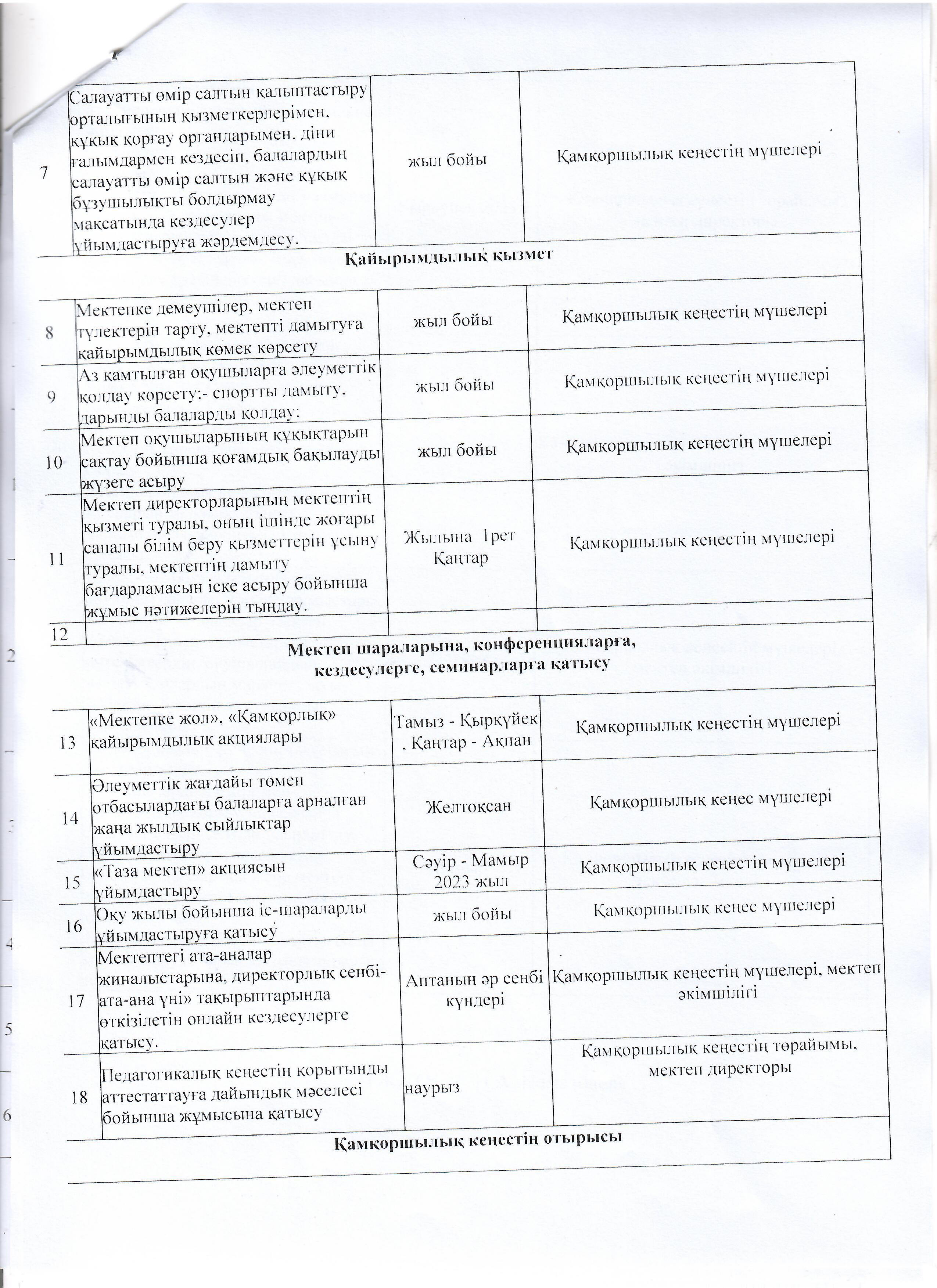 2023-2024 оқу жылындағы "қамқоршылық" кеңесінің жылдық жоспары