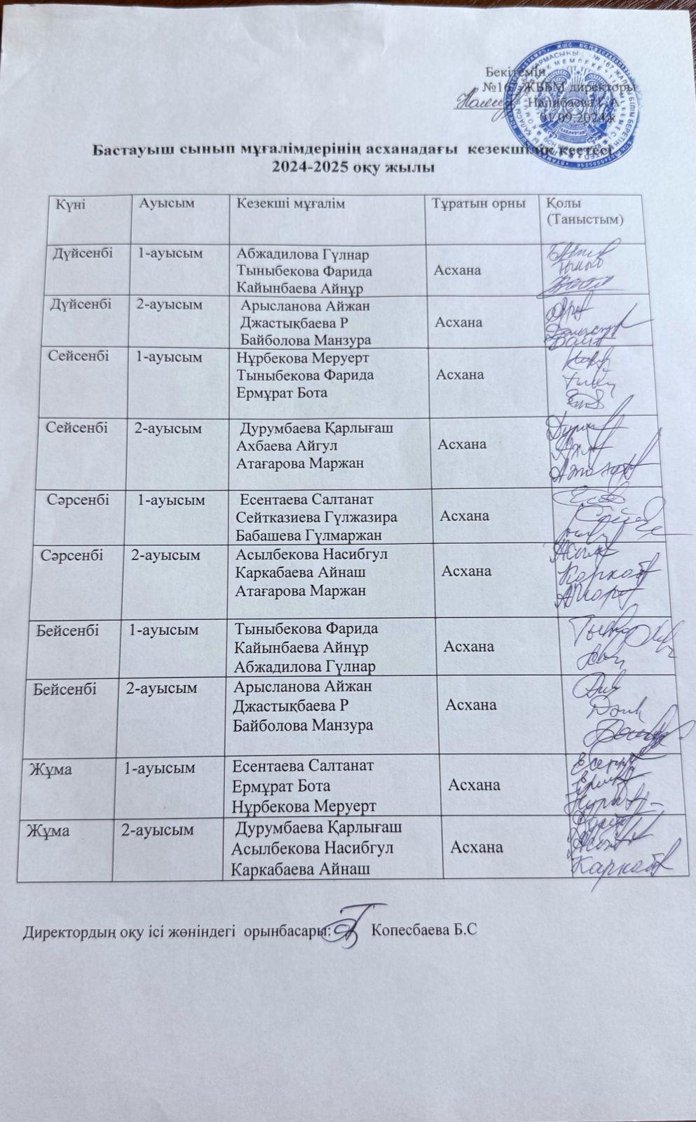 Бастауыш сынып мұғалімдернің асханадағы кезекшілік кестесі