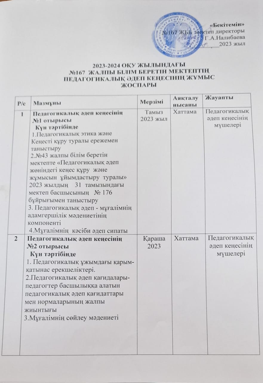 Педагогикалық Әдеп Кеңесінің жұмыс жоспары