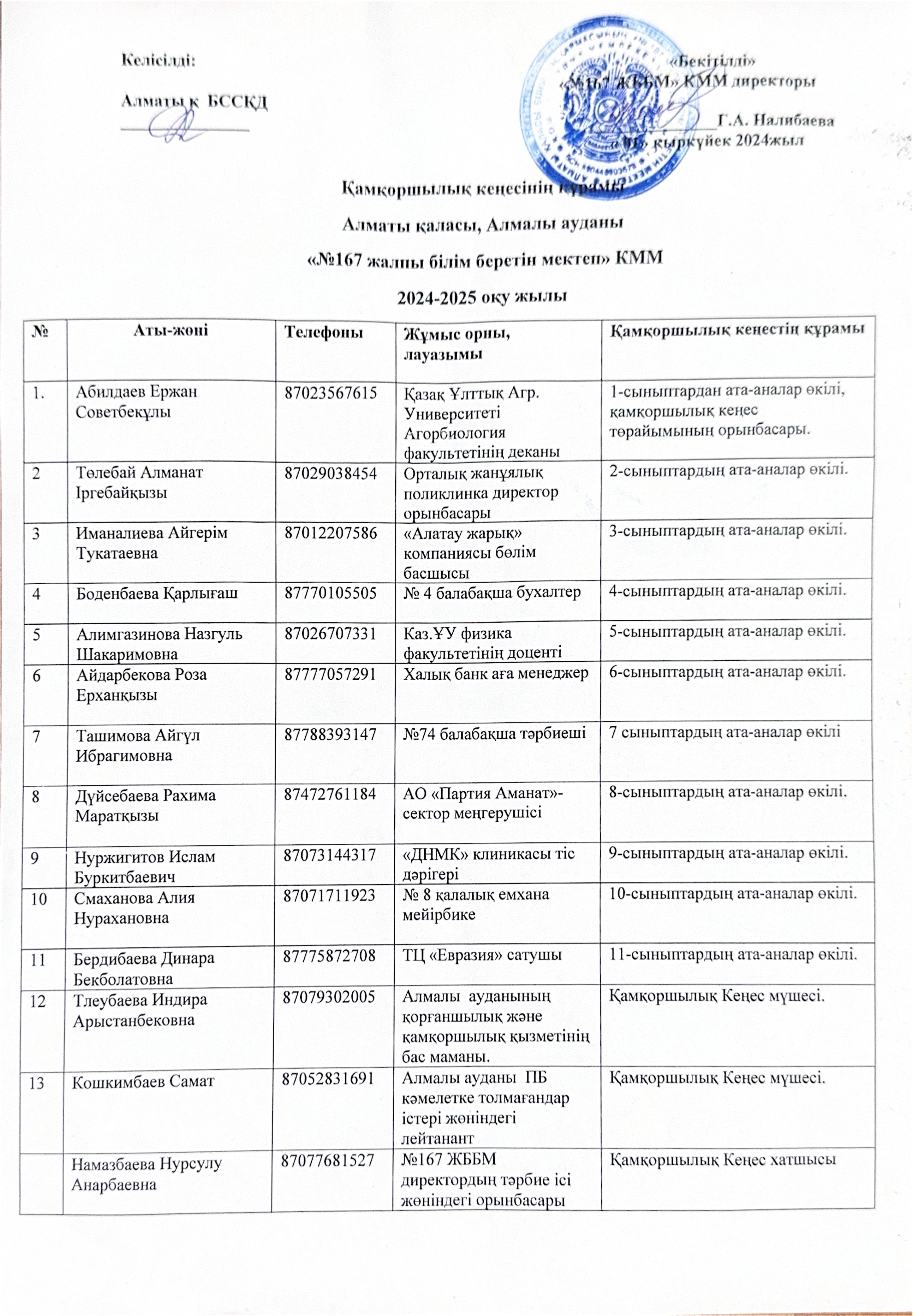 Қамқоршылық кеңес құрамы