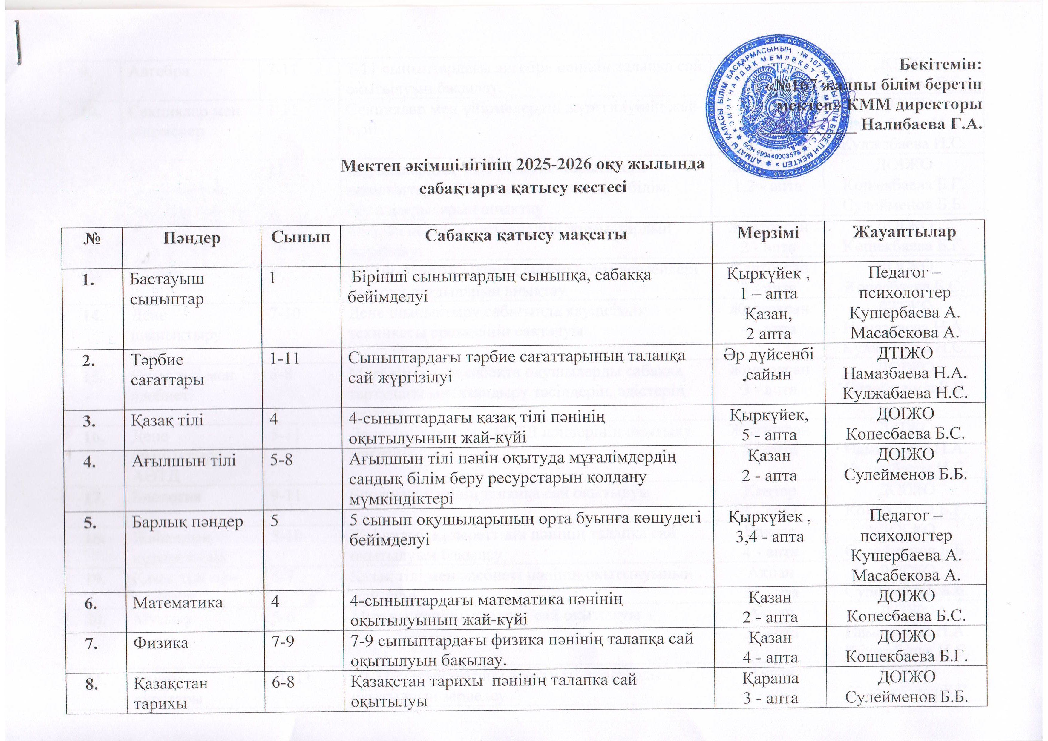 Мектеп әкімшілігінің 2025 - 2026 оқу жылындағы сабақтарға қатысу кестесі