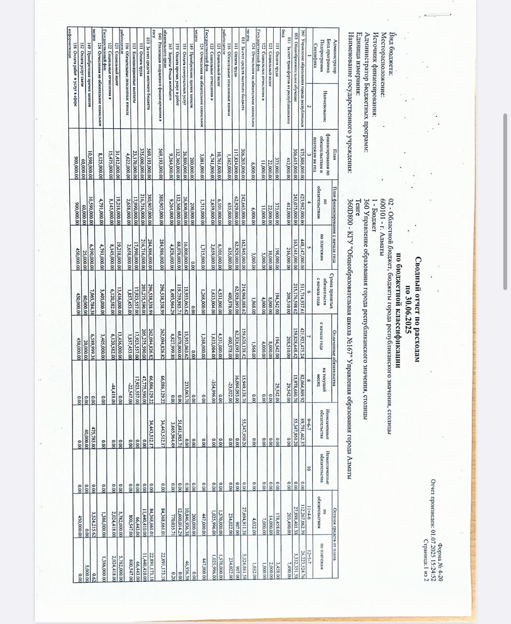 Отчет о доходах и расходах за 2 квартал 2025 года