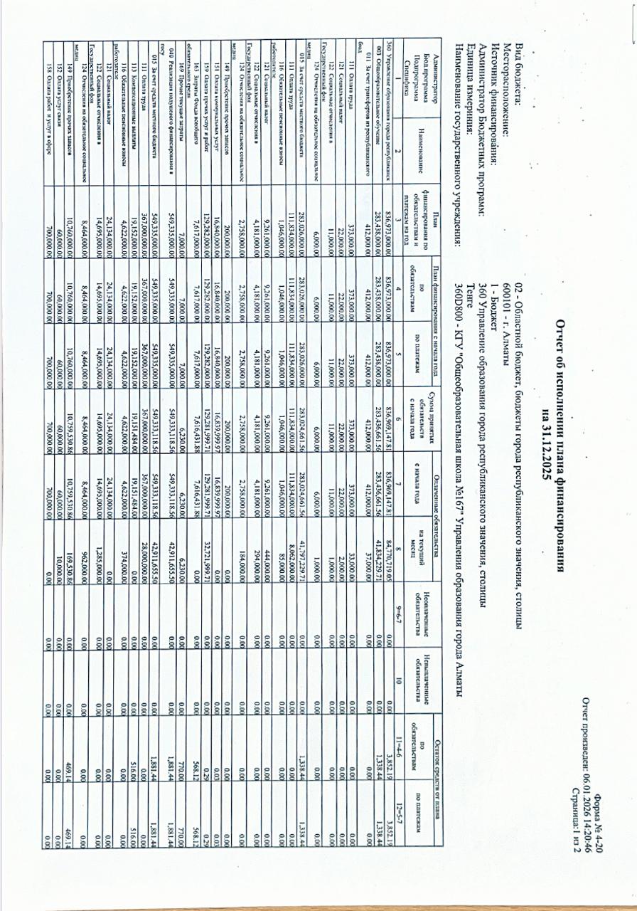 Отчет о доходах и расходах за 4 квартал 2025 года