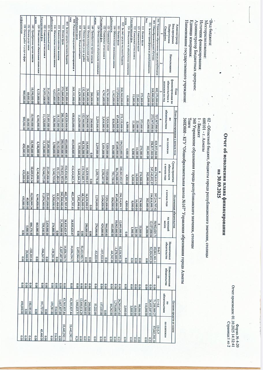 Отчет о доходах и расходах за 3 квартал 2025 года